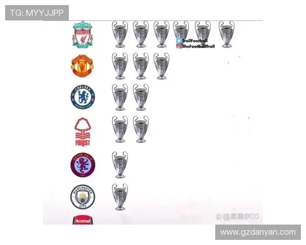 英超球队的欧冠冠军：历史与未来的展望