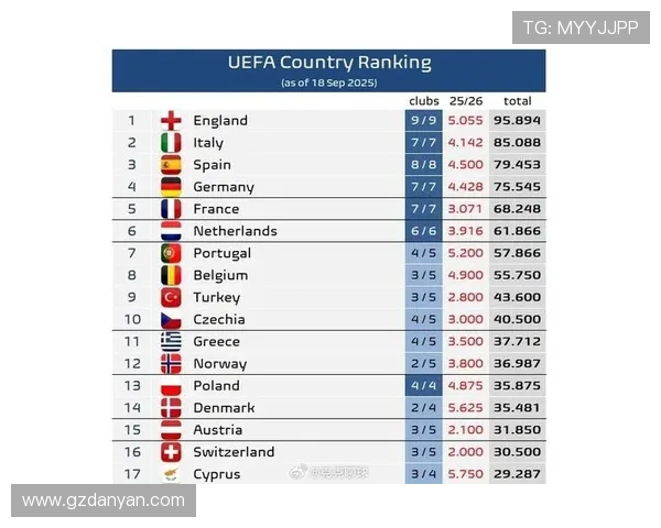 欧冠积分相同情况处理及排名规则解析