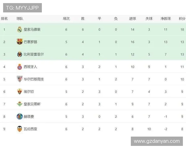西甲联赛最新比分与排名