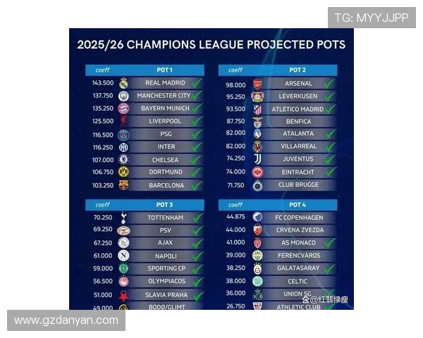 英超球队欧战资格分配及历史最佳战绩盘点