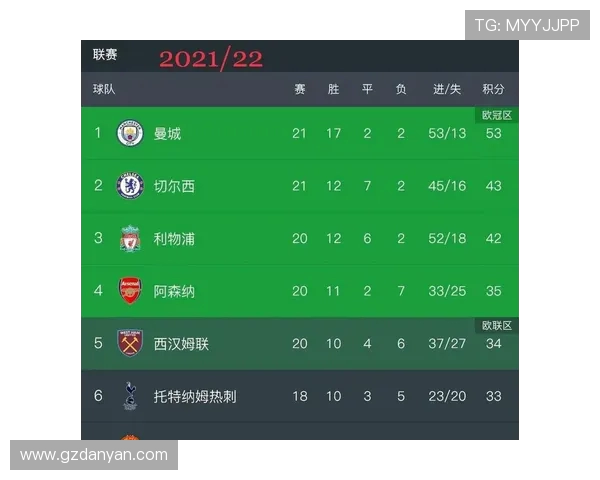 西甲积分榜与德甲积分榜对比及排名分析