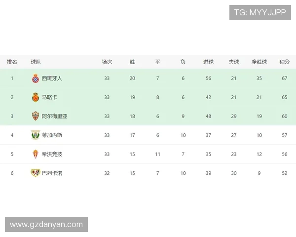 西甲联赛23场比赛数据与赛事节奏节拍分析