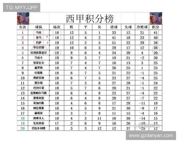 西甲联赛射手榜2018赛季全记录